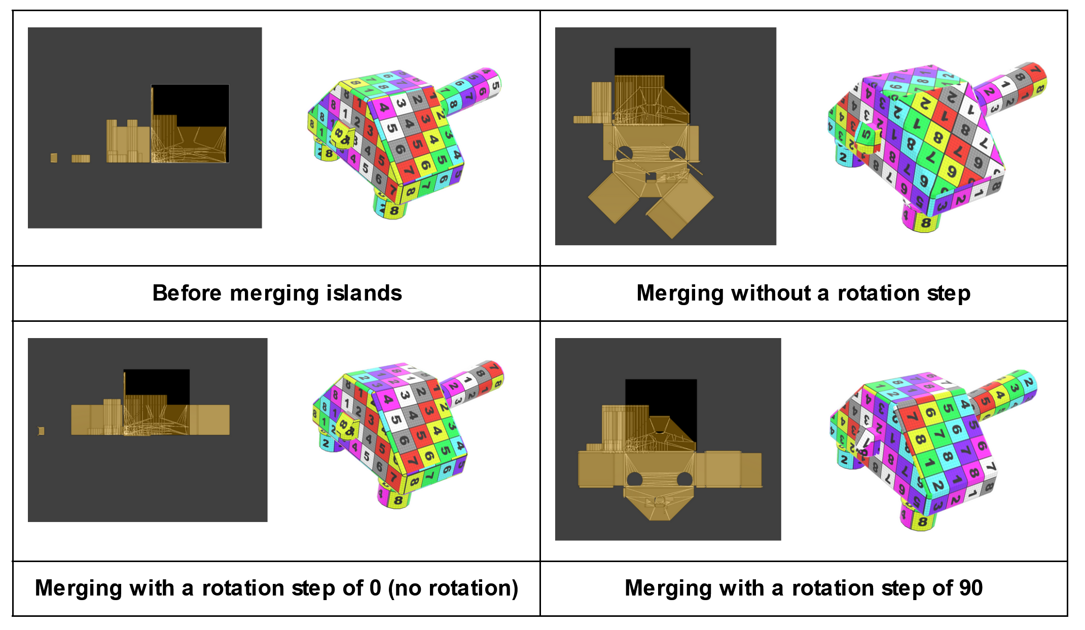 Rotation Step