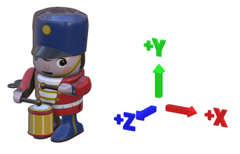 General Information About Pixyz